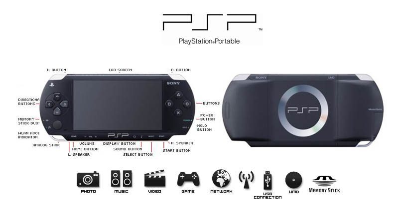 CONSOLA PSP NEGRO CON WWE 2010 - Image 4