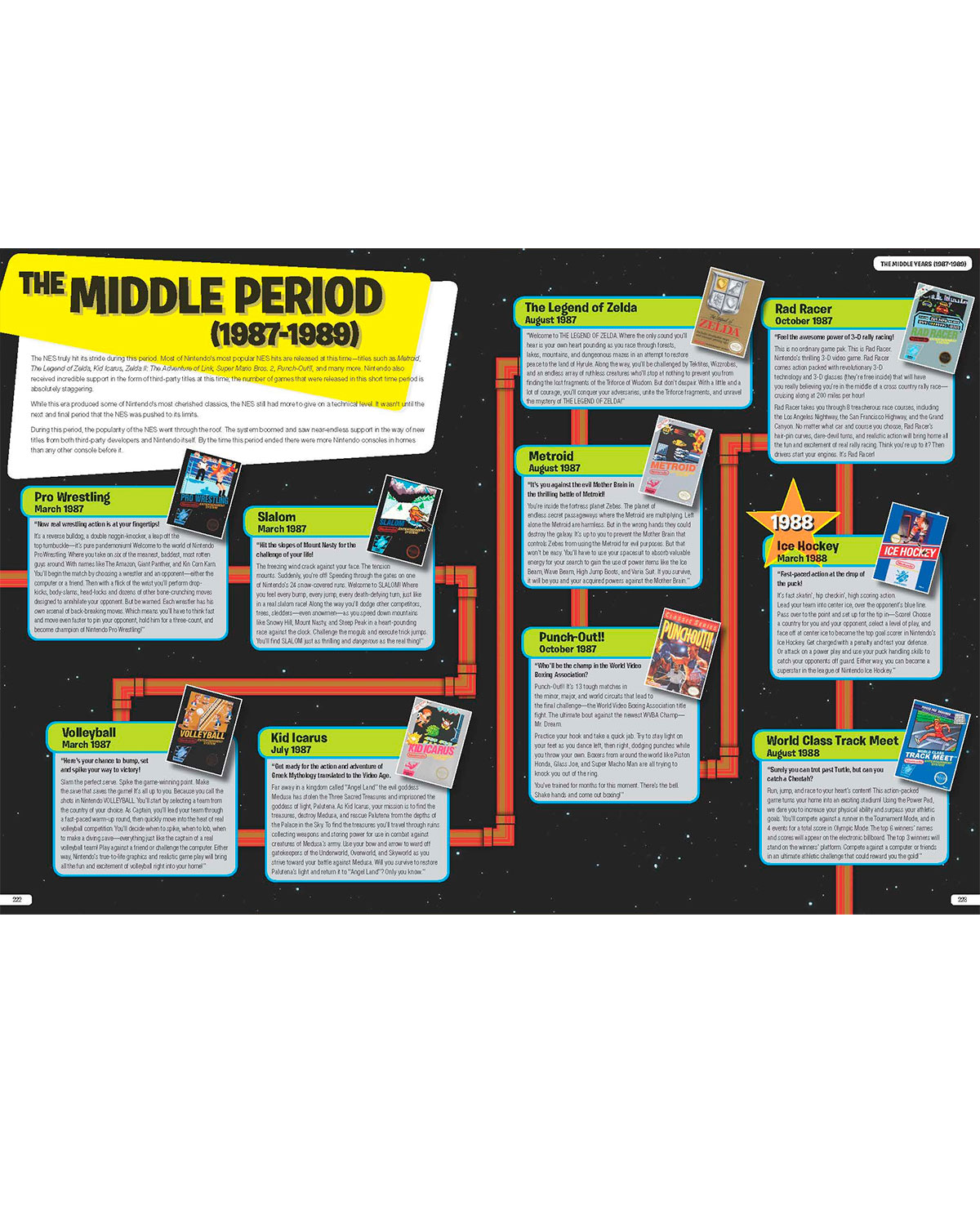 LIBRO DE ARTE NINTENDO PLAY WITH POWER - Image 2